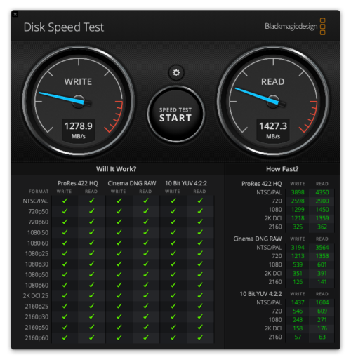 Disk Speed Testの結果